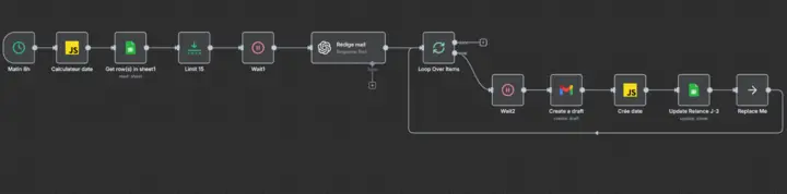 Arquitectura de pipeline CRM con n8n